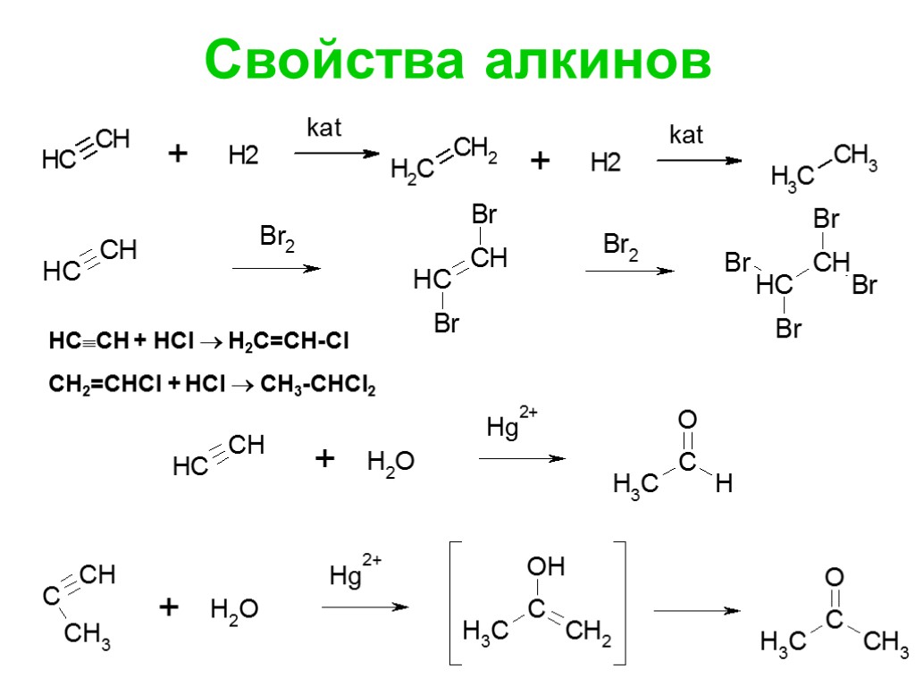 Свойства алкинов НCСН + НСl  Н2С=СН-Сl СН2=СНСl + НСl  СН3-СНСl2